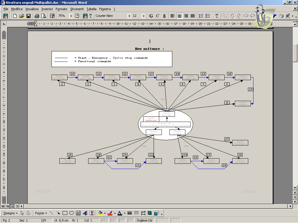 Struttura software